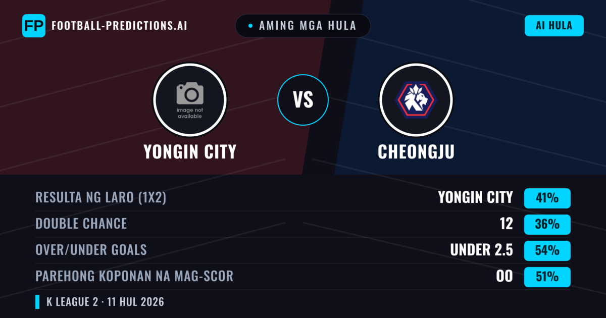 Aming mga hula: Yongin City vs Cheongju — Yongin City — Manalo (41%); Under 2.5; Parehong magbubuo: Oo