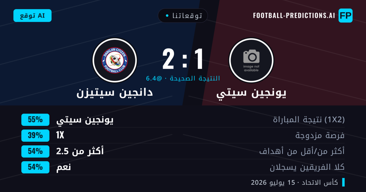 توقعاتنا: يونجين سيتي ضد دانجين سيتيزن — يونجين سيتي — فوز (55%); أكثر من 2.5; هدفين أو أكثر