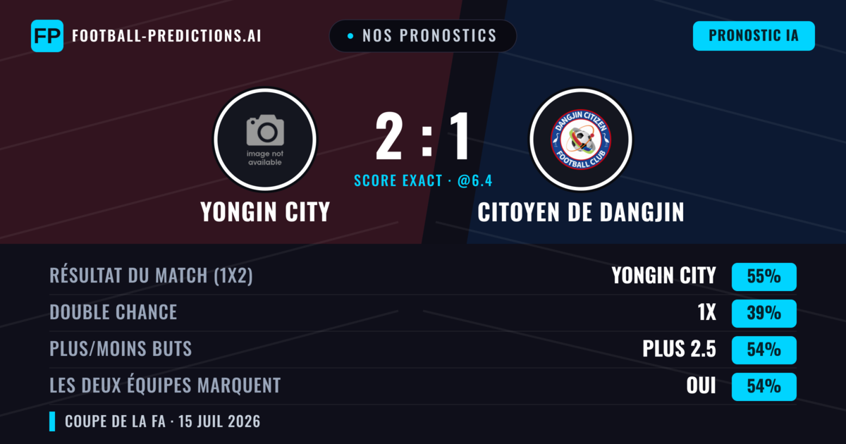 Nos pronostics: Yongin City vs Citoyen de Dangjin — Yongin City — Victoire (55%); Plus 2.5; Les deux marquent : Oui