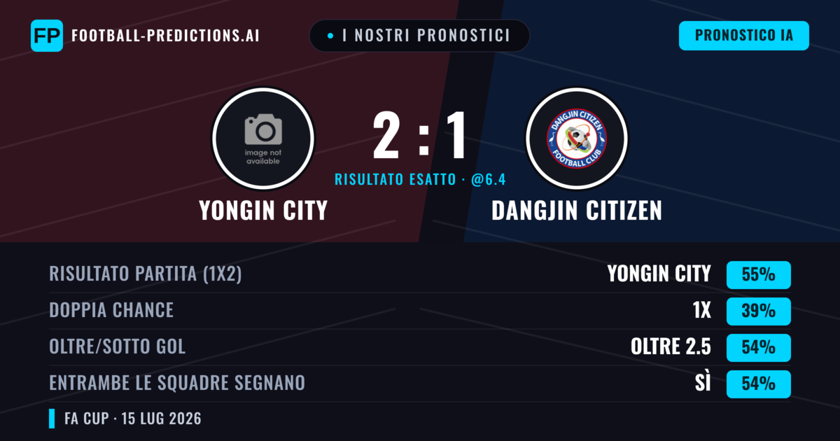 I nostri pronostici: Yongin City vs Dangjin Citizen — Yongin City — Vince (55%); Oltre 2.5; Entrambe segnano: Sì