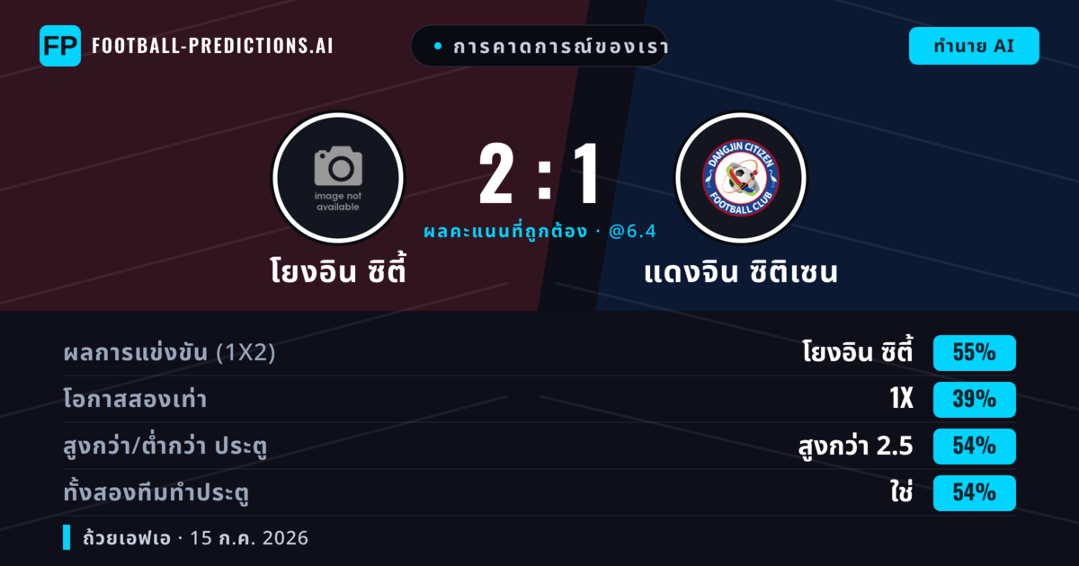 การคาดการณ์ของเรา: โยงอิน ซิตี้ vs แดงจิน ซิติเซน — โยงอิน ซิตี้ — ชนะ (55%); เกิน 2.5; ทั้งสองทีมทำประตู: ใช่