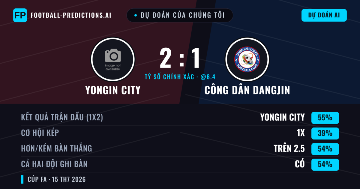 Dự đoán của chúng tôi: Yongin City vs Công dân Dangjin — Yongin City — Thắng (55%); Hơn 2.5; Cả hai ghi bàn: Có