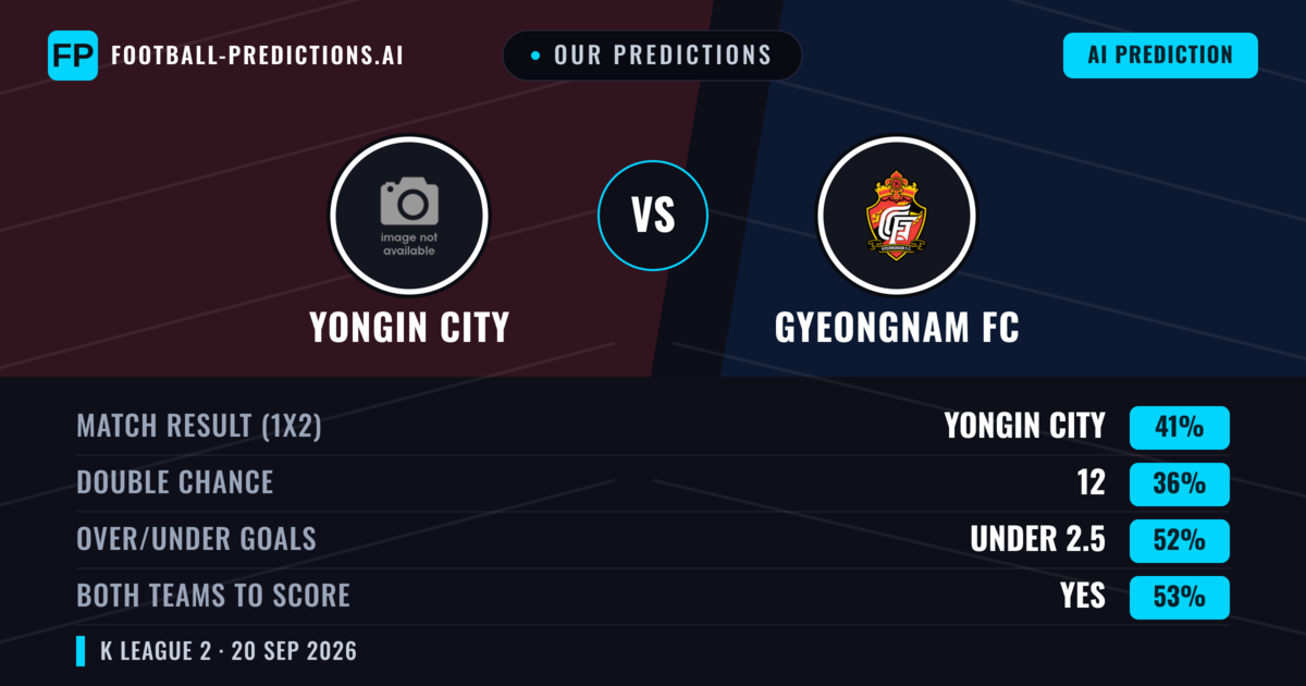 Our Predictions: Yongin City vs Gyeongnam FC — Yongin City — Win (41%); under 2.5; Both teams to score: Yes