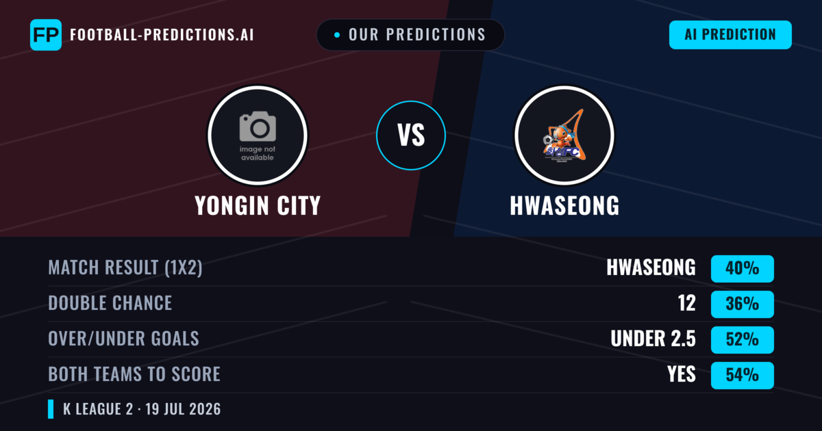 Our Predictions: Yongin City vs Hwaseong — Hwaseong — Win (39%); under 2.5; Both teams to score: Yes