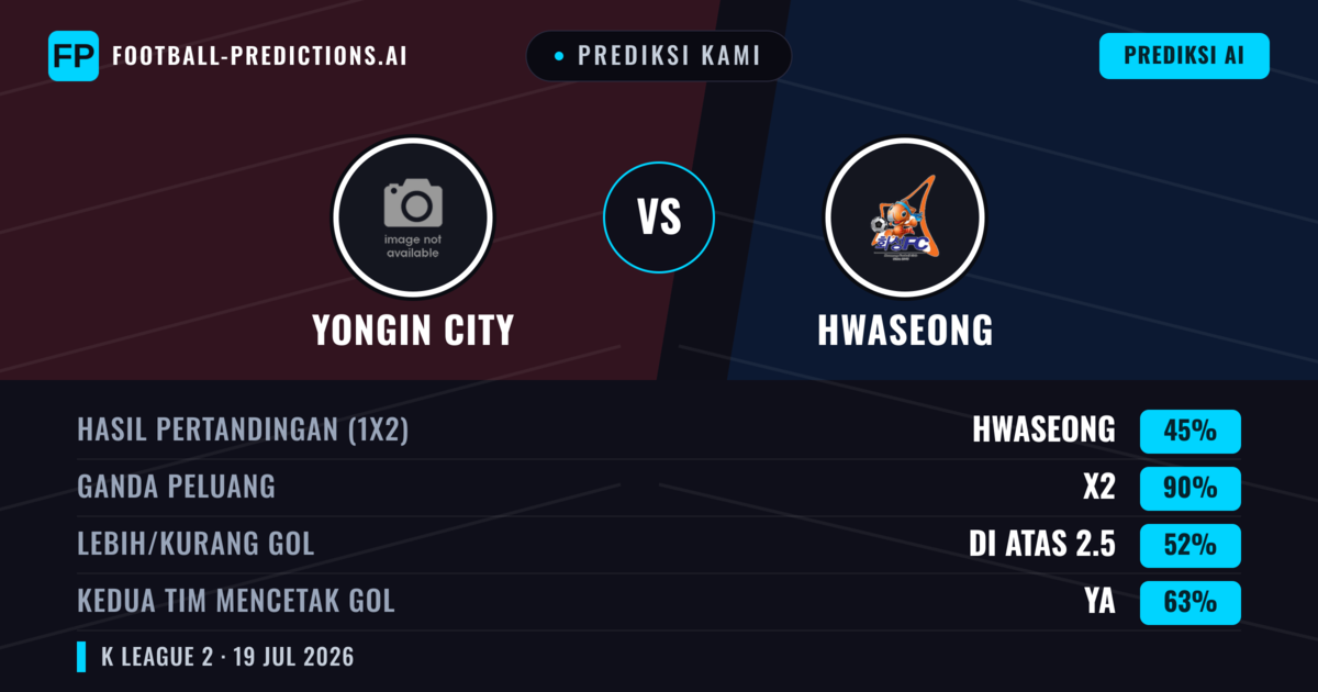 Prediksi kami: Yongin City vs Hwaseong — Hwaseong — Menang (40%); Kurang 2.5; Kedua tim mencetak gol: Ya