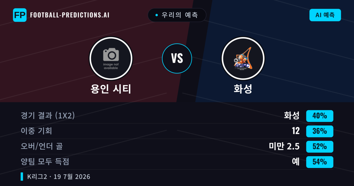 우리의 예측: 용인 시티 vs 화성 — 화성 — 승리 (40%); 미만 2.5; 양팀 모두 득점: 예