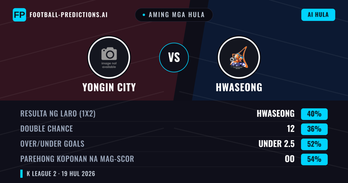 Aming mga hula: Yongin City vs Hwaseong — Hwaseong — Manalo (40%); Under 2.5; Parehong magbubuo: Oo