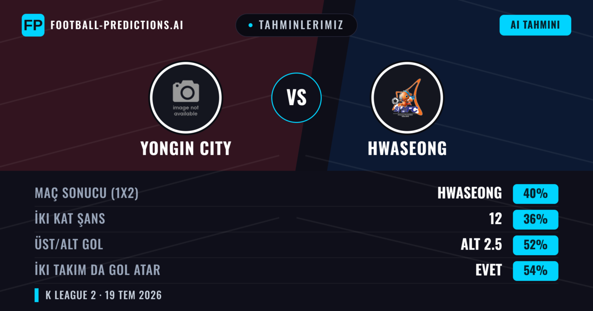 Tahminlerimiz: Yongin City vs Hwaseong — Hwaseong — Kazanmak (40%); Alt 2.5; İki taraf da gol atar: Evet