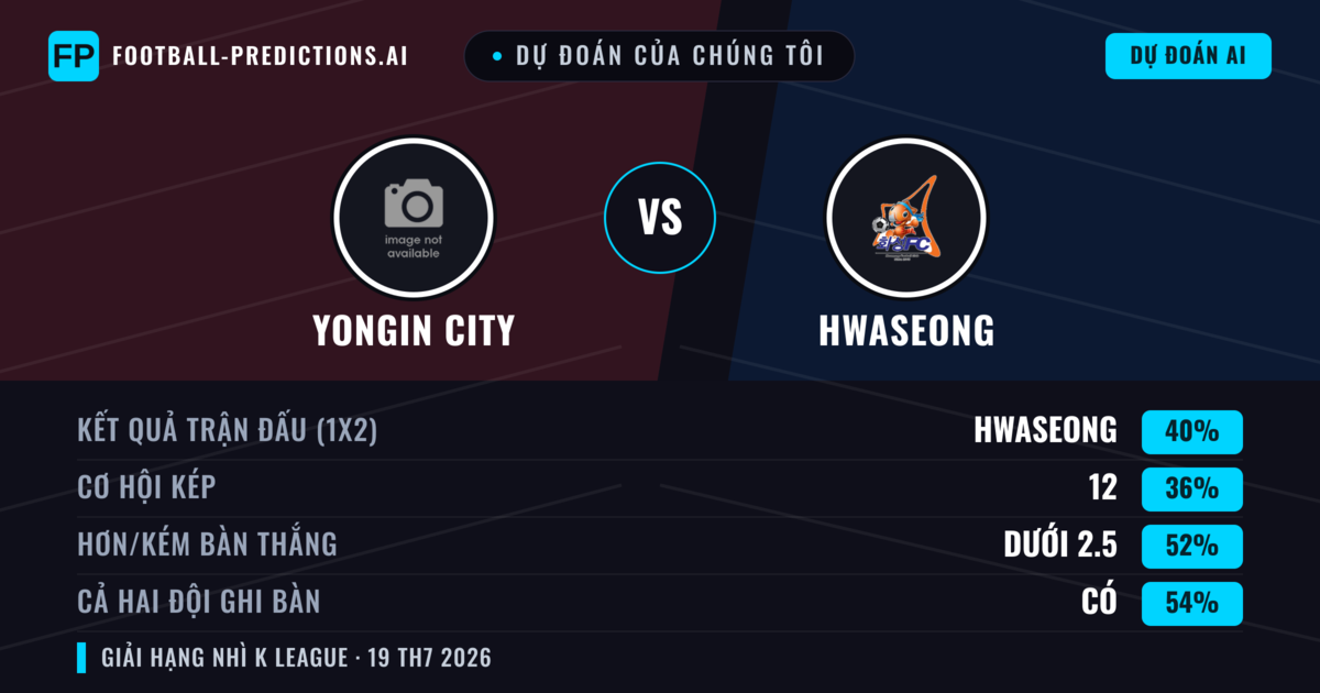 Dự đoán của chúng tôi: Yongin City vs Hwaseong — Hwaseong — Thắng (40%); Ít hơn 2.5; Cả hai ghi bàn: Có