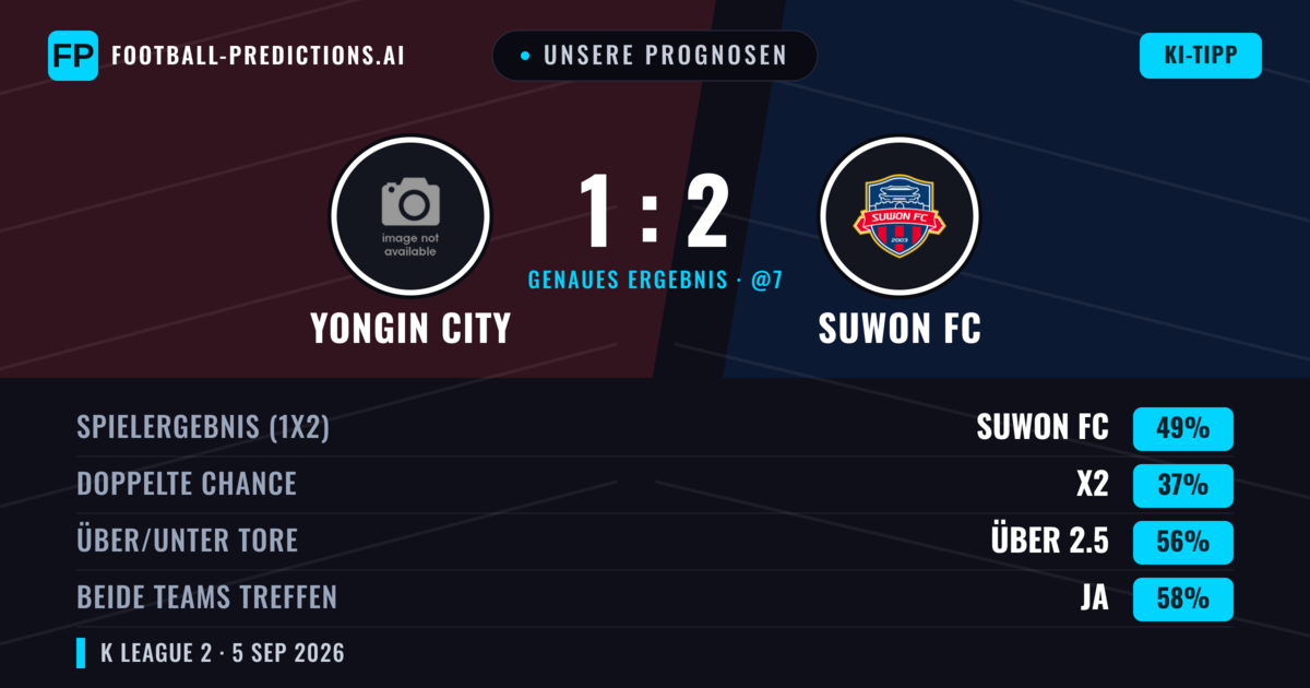Unsere Prognosen: Yongin City vs Suwon FC — Suwon FC — Sieg (50%); Über 2.5; Beide treffen: Ja