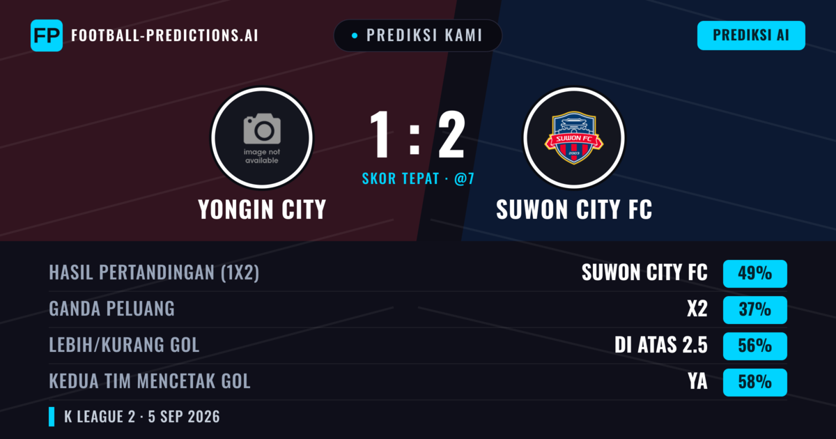 Prediksi kami: Yongin City vs Suwon City FC — Suwon City FC — Menang (50%); Lebih 2.5; Kedua tim mencetak gol: Ya
