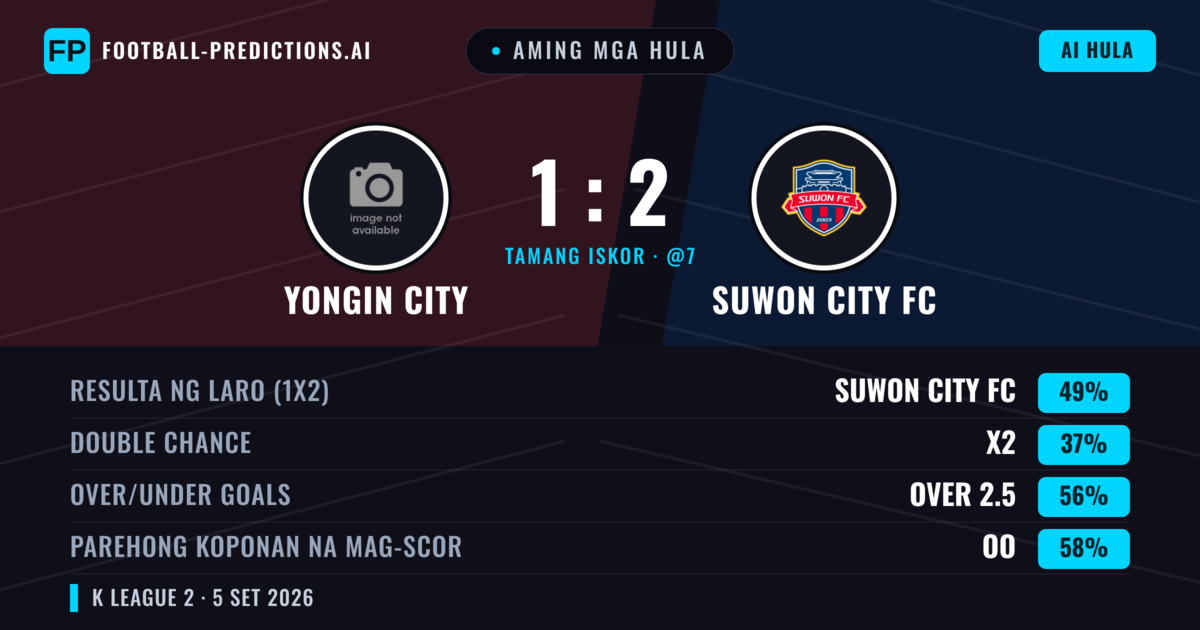 Aming mga hula: Yongin City vs Suwon City FC — Suwon City FC — Manalo (50%); Over 2.5; Parehong magbubuo: Oo
