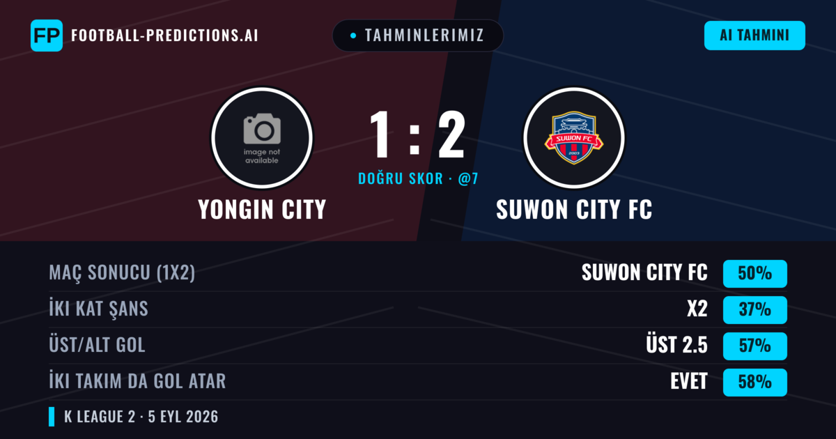 Tahminlerimiz: Yongin City vs Suwon City FC — Suwon City FC — Kazanmak (50%); Üst 2.5; İki taraf da gol atar: Evet