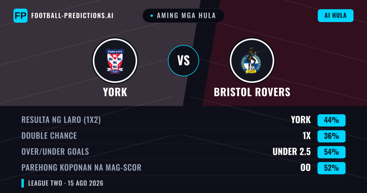 Aming mga hula: York vs Bristol Rovers — York — Manalo (42%); Under 2.5; Parehong magbubuo: Oo