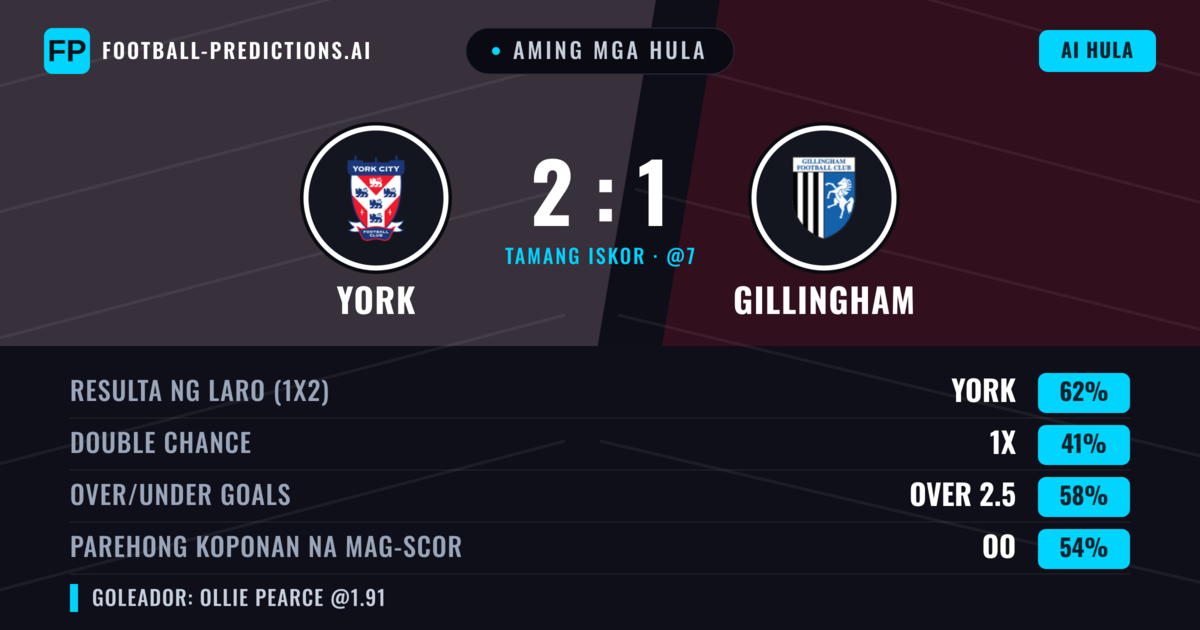 Aming mga hula: York vs Gillingham — York — Manalo (61%); Over 2.5; Parehong magbubuo: Oo