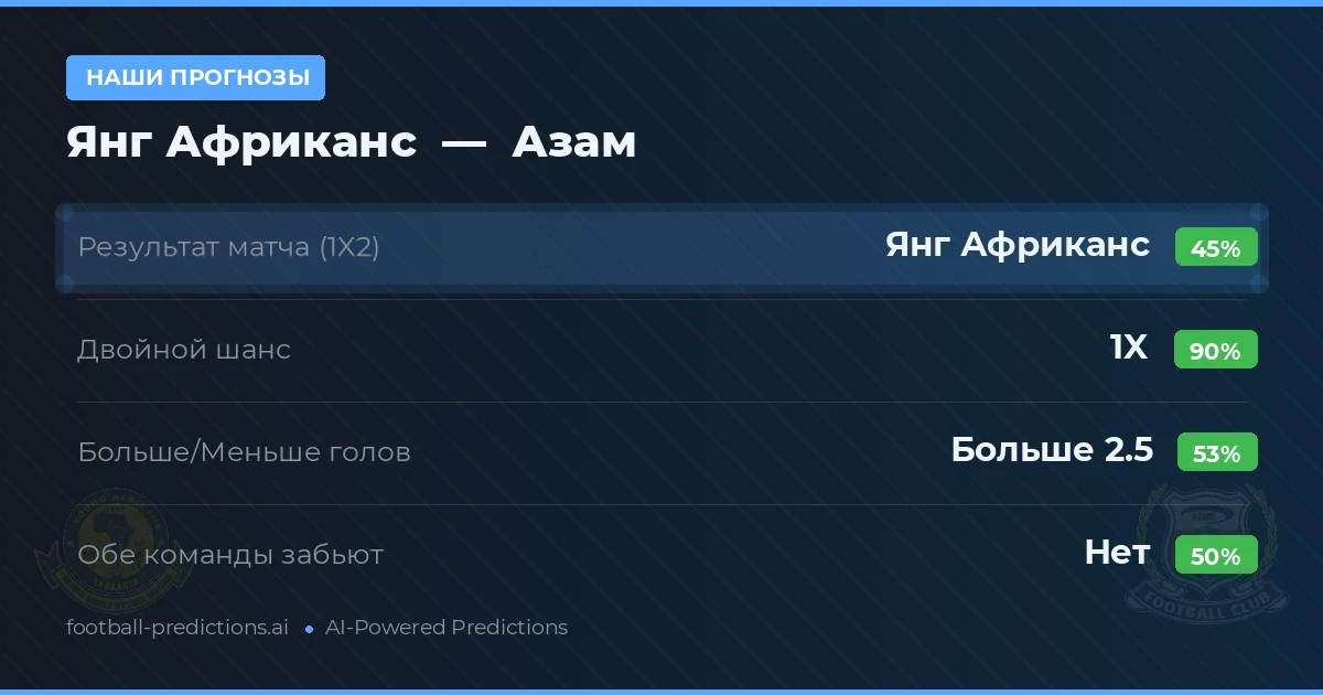 Наши прогнозы: Янг Африканс против Азам — Ничья (45%); Больше 2.5; Обе забьют Нет