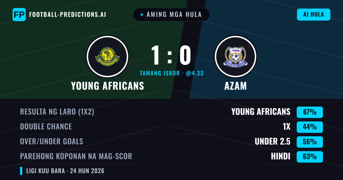 Aming mga hula: Young Africans vs Azam — Young Africans — Manalo (67%); Under 2.5; Parehong magbubuo: Hindi