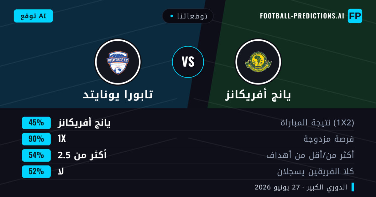 توقعاتنا: يانج أفريكانز ضد تابورا يونايتد — تعادل (45%); أكثر من 2.5; لا يسجل الطرفان