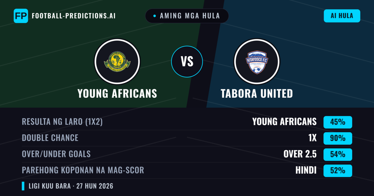 Aming mga hula: Young Africans vs Tabora United — Draw (45%); Over 2.5; Parehong magbubuo: Hindi