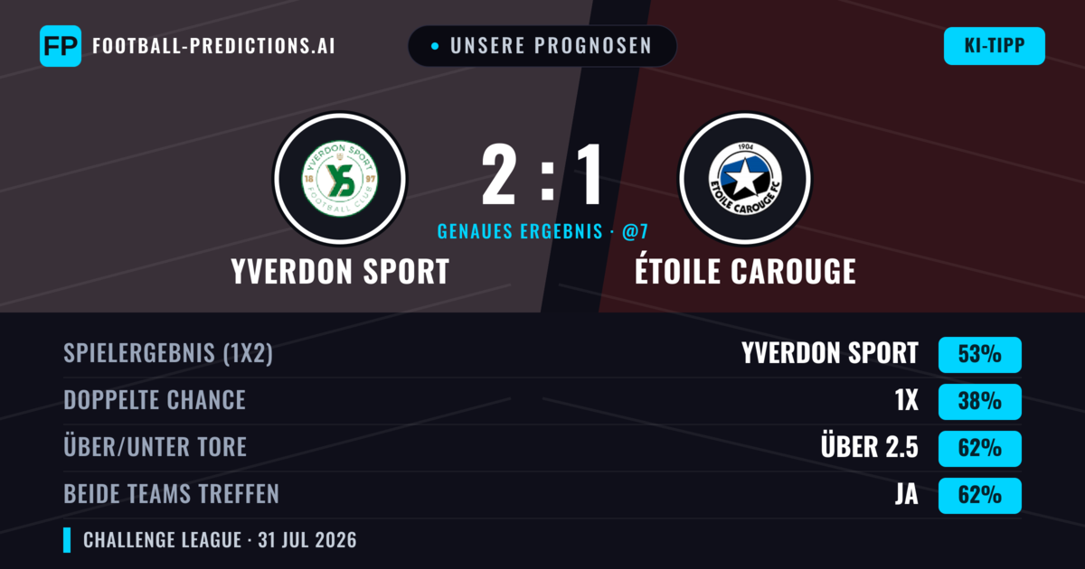 Unsere Prognosen: Yverdon Sport vs Étoile Carouge — Yverdon Sport — Sieg (54%); Über 2.5; Beide treffen: Ja