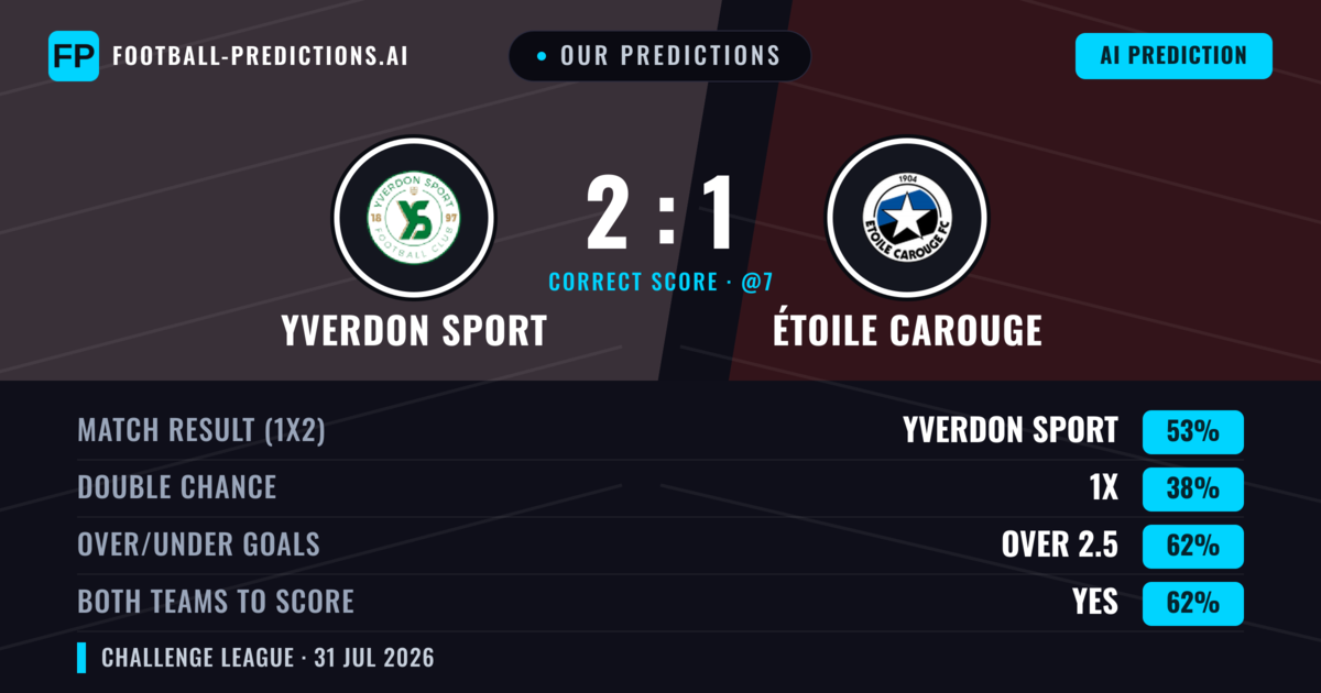 Our Predictions: Yverdon Sport vs Étoile Carouge — Yverdon Sport — Win (54%); over 2.5; Both teams to score: Yes
