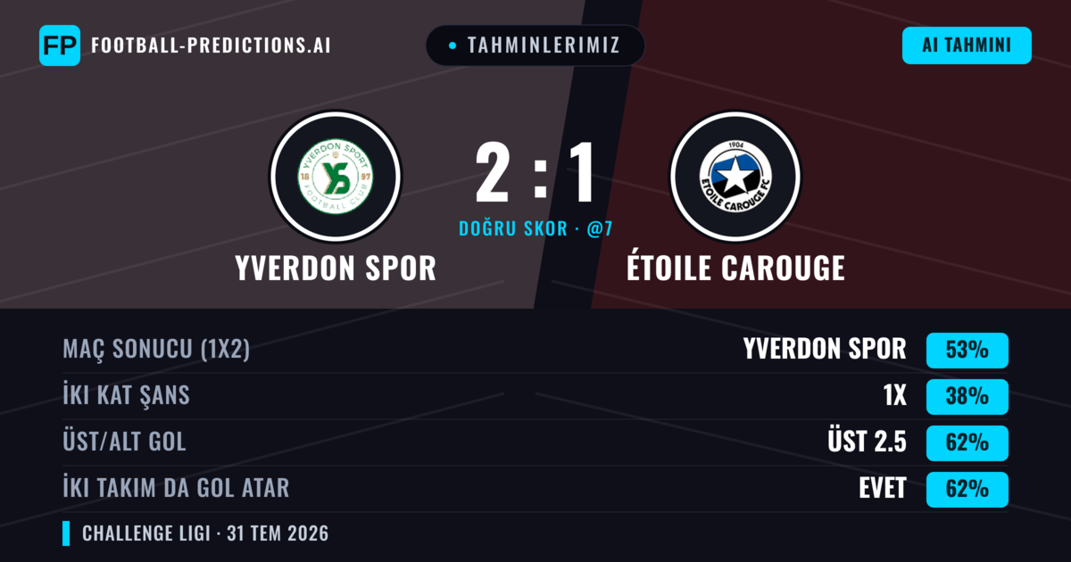 Tahminlerimiz: Yverdon Spor vs Étoile Carouge — Yverdon Spor — Kazanmak (54%); Üst 2.5; İki taraf da gol atar: Evet