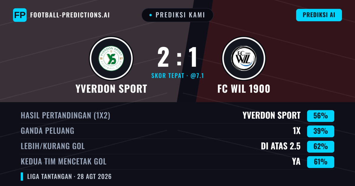 Prediksi kami: Yverdon Sport vs FC Wil 1900 — Yverdon Sport — Menang (57%); Lebih 2.5; Kedua tim mencetak gol: Ya
