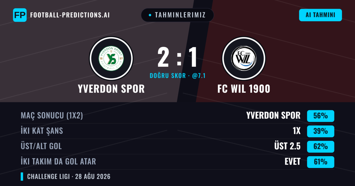 Tahminlerimiz: Yverdon Spor vs FC WIL 1900 — Yverdon Spor — Kazanmak (57%); Üst 2.5; İki taraf da gol atar: Evet