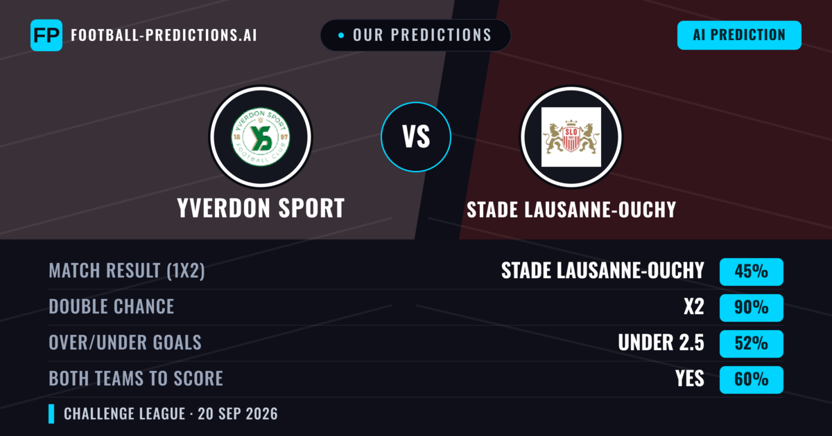 Our Predictions: Yverdon Sport vs Stade Lausanne-Ouchy — Yverdon Sport — Win (40%); over 2.5; Both teams to score: Yes
