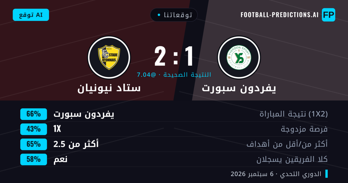 توقعاتنا: يفردون سبورت ضد ستاد نيونيان — يفردون سبورت — فوز (66%); أكثر من 2.5; هدفين أو أكثر