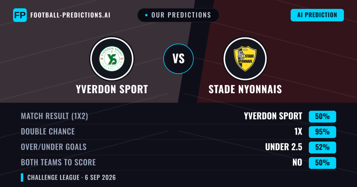 Our Predictions: Yverdon Sport vs Stade Nyonnais — Yverdon Sport — Win (66%); over 2.5; Both teams to score: Yes