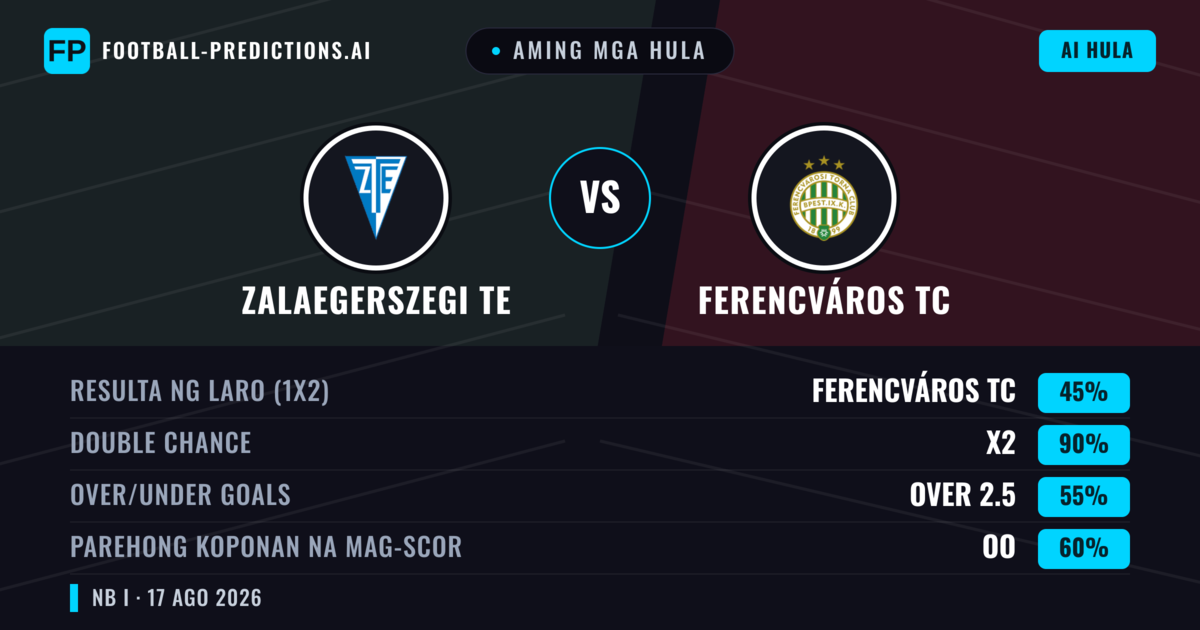 Aming mga hula: Zalaegerszegi TE vs Ferencváros TC — Ferencváros TC — Manalo (62%); Over 2.5; Parehong magbubuo: Oo