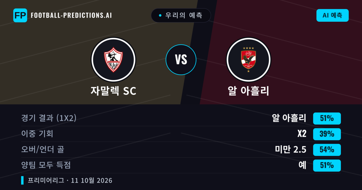 우리의 예측: 자말렉 SC vs 알 아흘리 — 알 아흘리 — 승리 (49%); 미만 2.5; 양팀 모두 득점: 예
