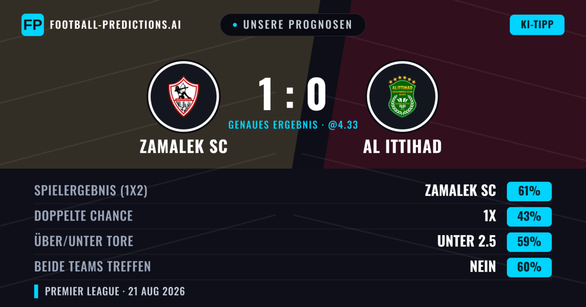 Unsere Prognosen: Zamalek SC vs Al Ittihad — Zamalek SC — Sieg (61%); Unter 2.5; Beide treffen: Nein