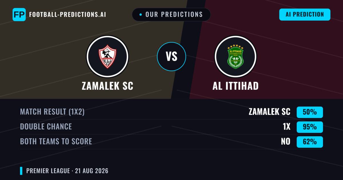 Our Predictions: Zamalek SC vs Al Ittihad — Zamalek SC — Win (61%); under 2.5; Both teams to score: No