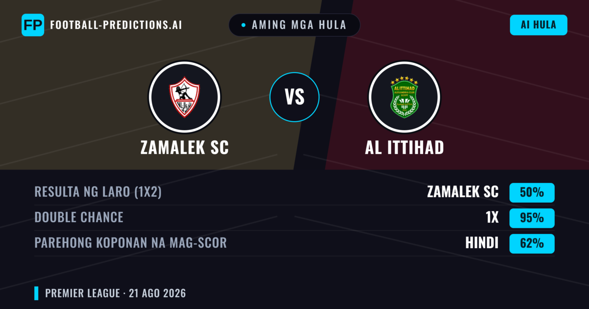 Aming mga hula: Zamalek SC vs Al Ittihad — Zamalek SC — Manalo (61%); Under 2.5; Parehong magbubuo: Hindi