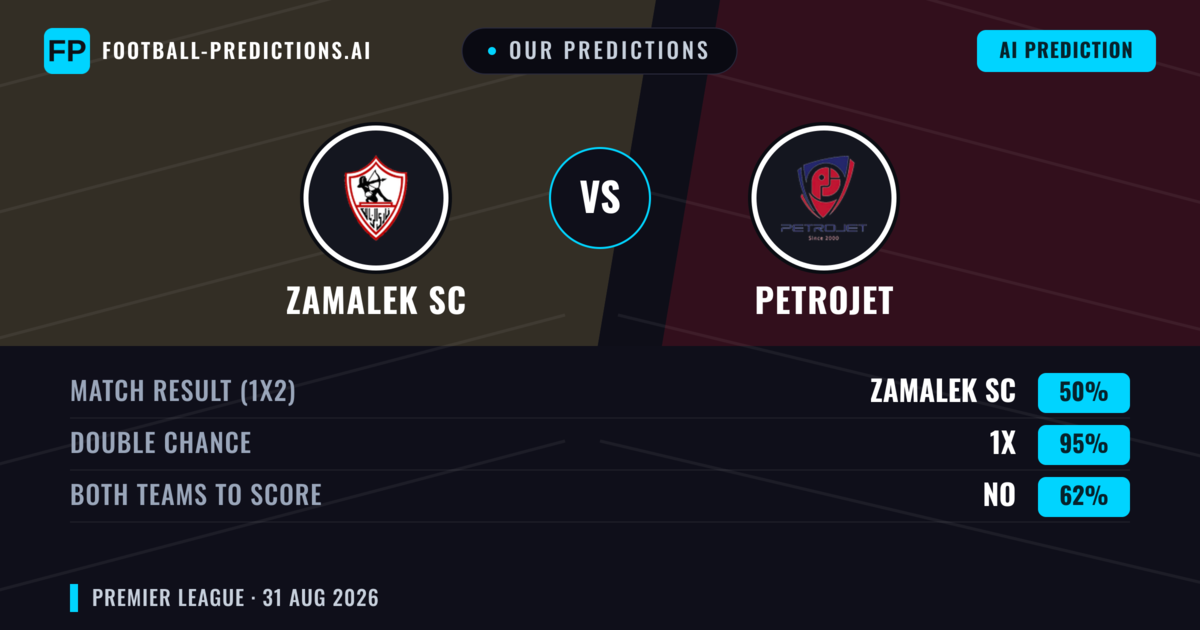 Our Predictions: Zamalek SC vs Petrojet — Zamalek SC — Win (63%); over 2.5; Both teams to score: No