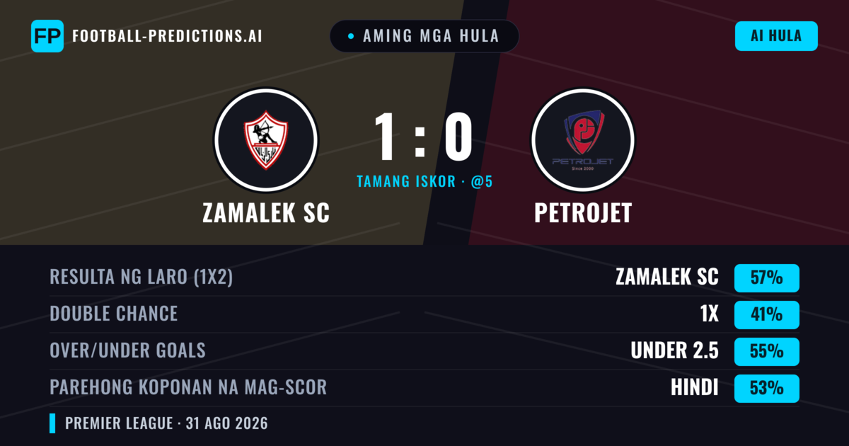 Aming mga hula: Zamalek SC vs Petrojet — Zamalek SC — Manalo (63%); Over 2.5; Parehong magbubuo: Hindi