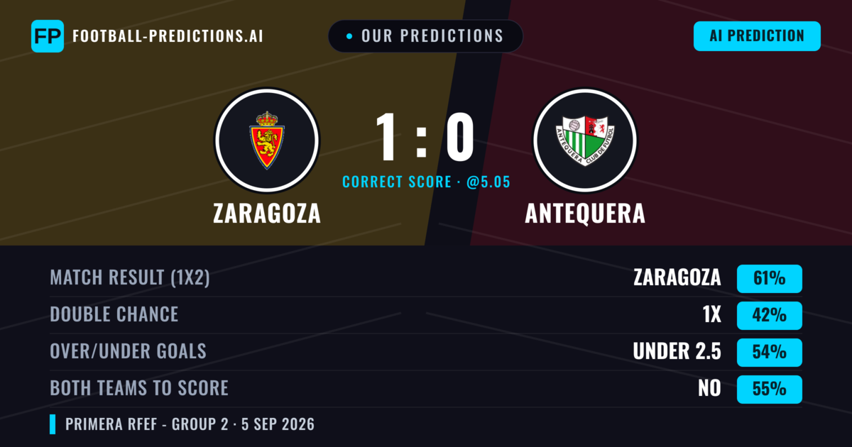 Our Predictions: Zaragoza vs Antequera — Zaragoza — Win (61%); under 2.5; Both teams to score: No