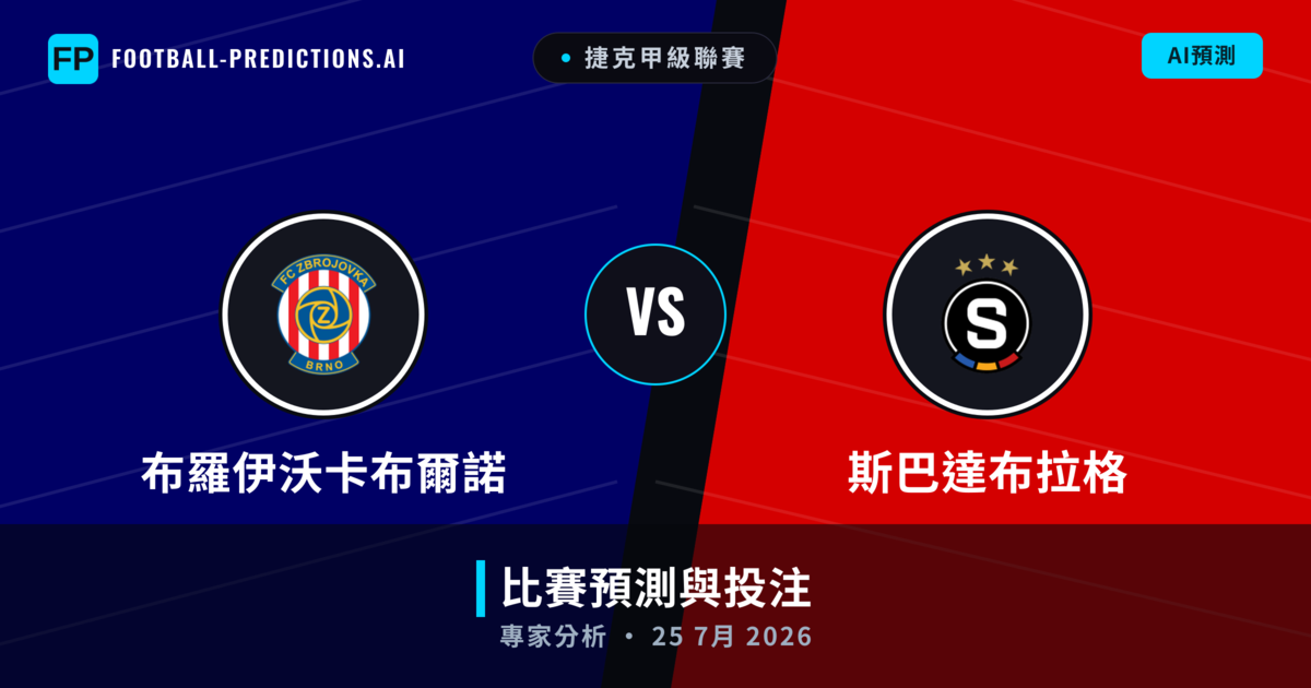 布羅伊沃卡布爾諾 vs 斯巴達布拉格 — 比赛预测和前瞻