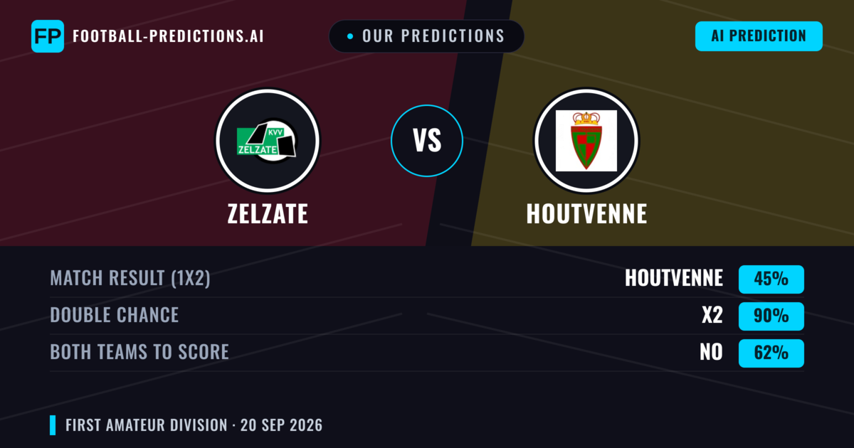 Our Predictions: Zelzate vs Houtvenne — Houtvenne — Win (46%); over 2.5; Both teams to score: Yes