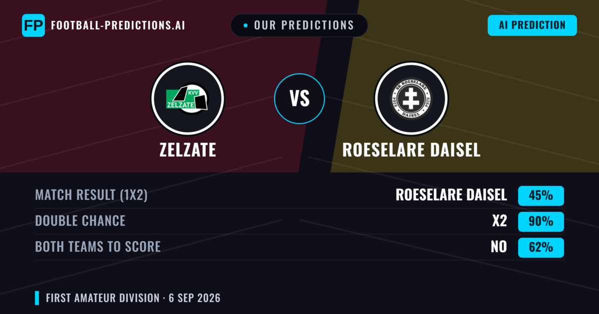 Our Predictions: Zelzate vs Roeselare Daisel — Draw (45%); Both teams to score: No