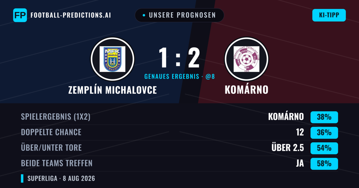 Unsere Prognosen: Zemplín Michalovce vs Komárno — Zemplín Michalovce — Sieg (40%); Über 2.5; Beide treffen: Ja