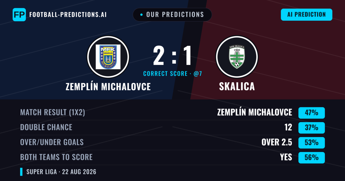 Our Predictions: Zemplín Michalovce vs Skalica — Zemplín Michalovce — Win (47%); over 2.5; Both teams to score: Yes