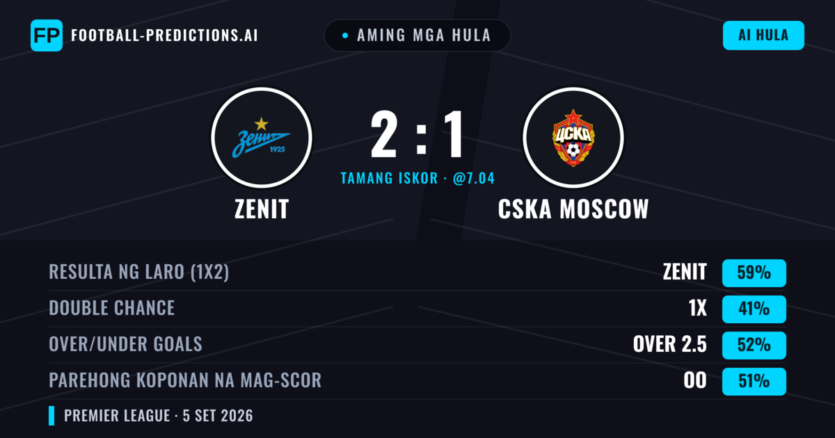 Aming mga hula: Zenit vs CSKA Moscow — Zenit — Manalo (59%); Over 2.5; Parehong magbubuo: Oo