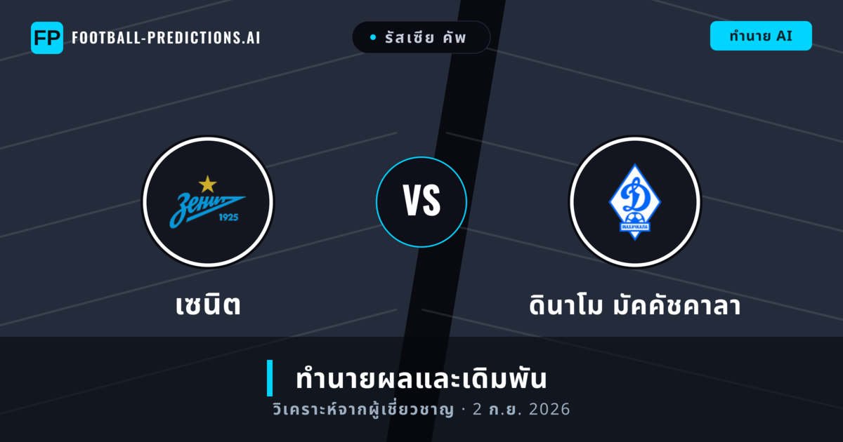 เซนิต พบ ดินาโม มัคคัชคาลา — ทำนายผลและพรีวิวการแข่งขัน