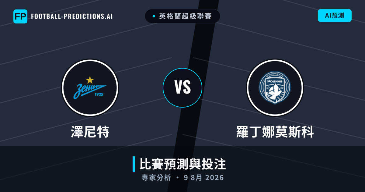 澤尼特 vs 羅丁娜莫斯科 — 比赛预测和前瞻
