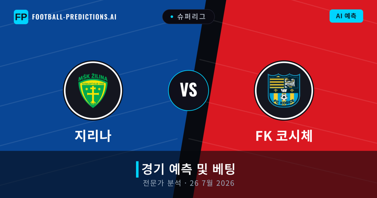 지리나 대 FK 코시체 — 경기 예측 및 프리뷰
