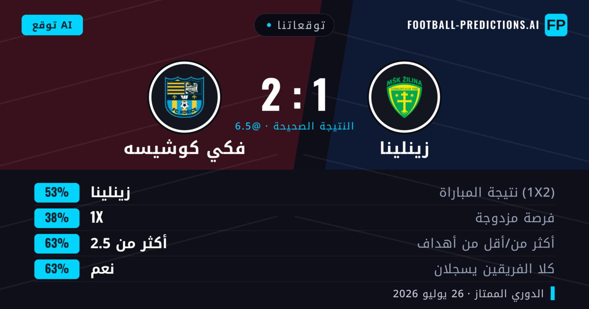 توقعاتنا: زينلينا ضد فكي كوشيسه — زينلينا — فوز (53%); أكثر من 2.5; هدفين أو أكثر