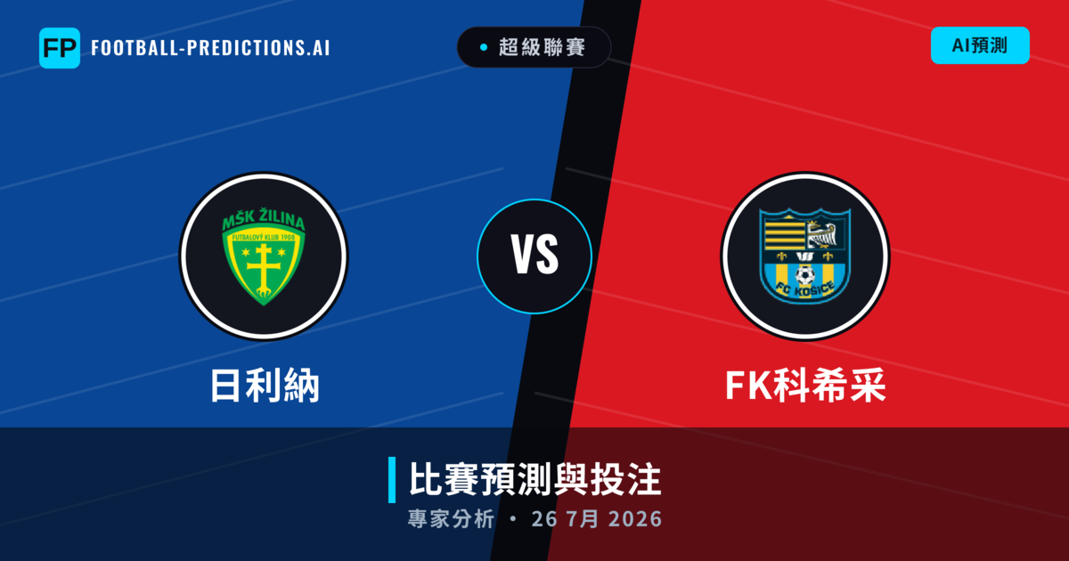 日利納 vs FK科希采 — 比赛预测和前瞻